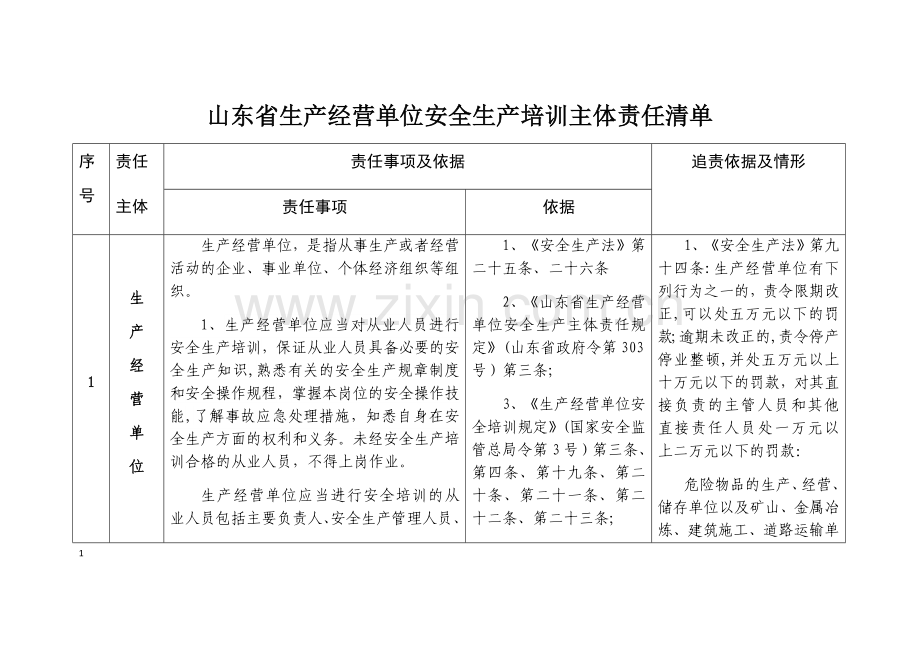 山东省生产经营单位安全生产培训主体责任清单.doc_第1页