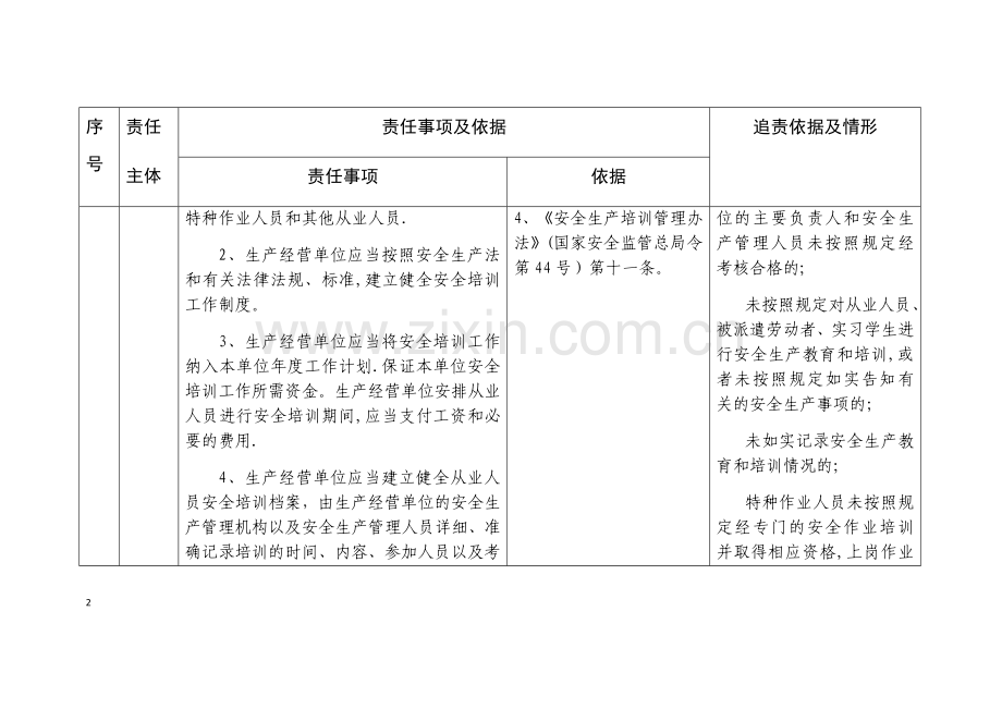 山东省生产经营单位安全生产培训主体责任清单.doc_第2页