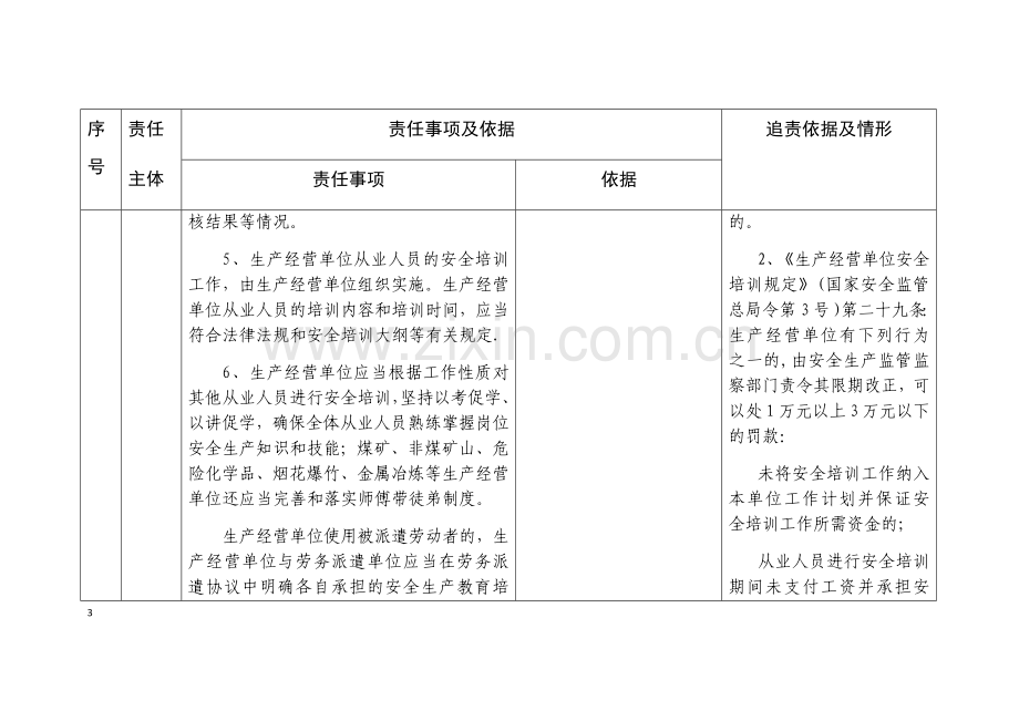 山东省生产经营单位安全生产培训主体责任清单.doc_第3页