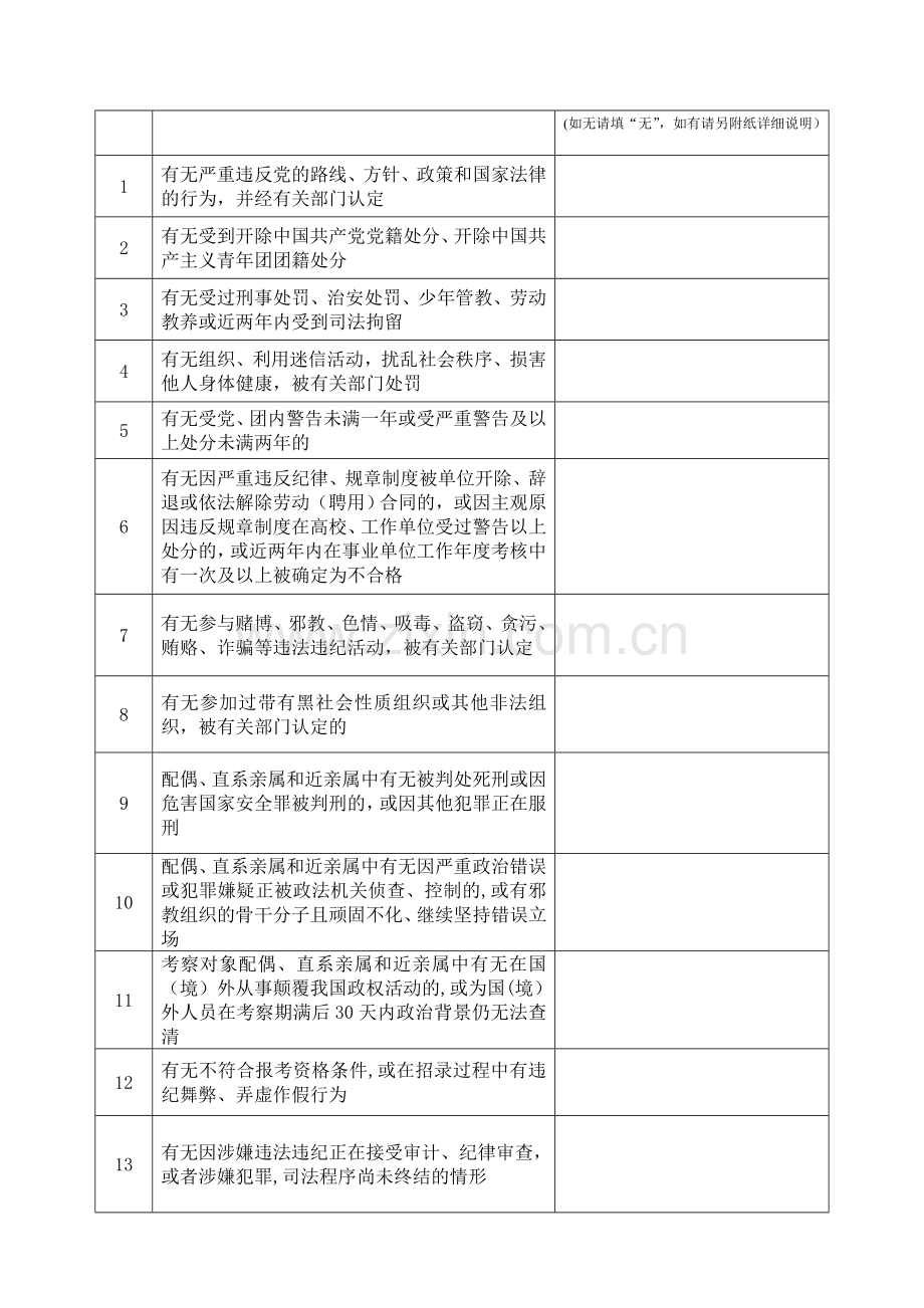 考察和政审各类参考表格(共四类).doc_第2页