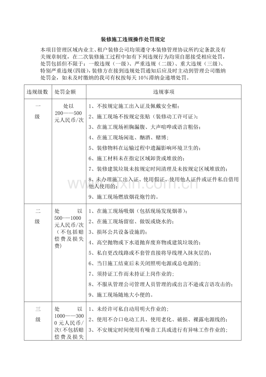 装修施工违规操作处罚规定.doc_第1页