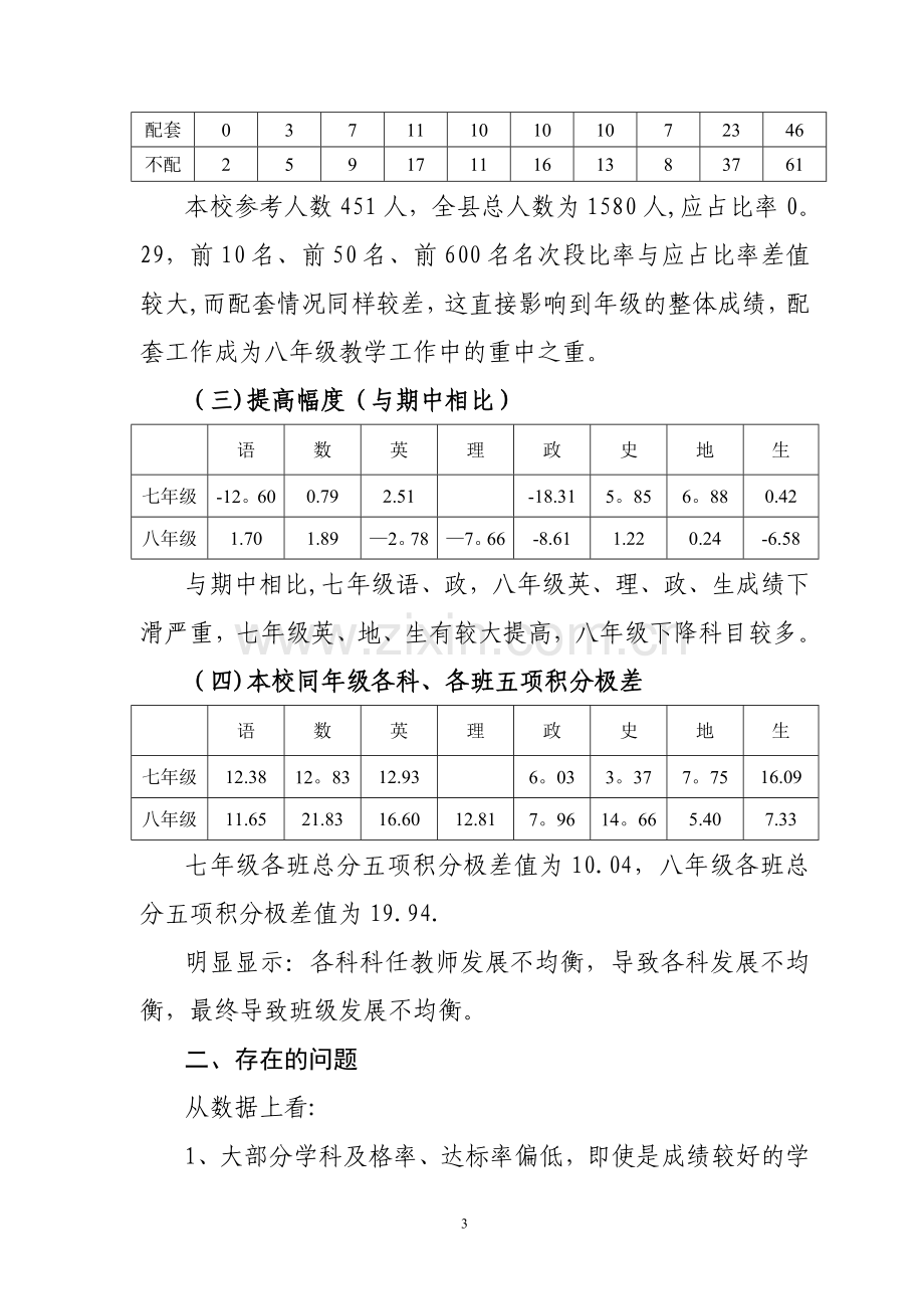 考试成绩质量分析报告.doc_第3页