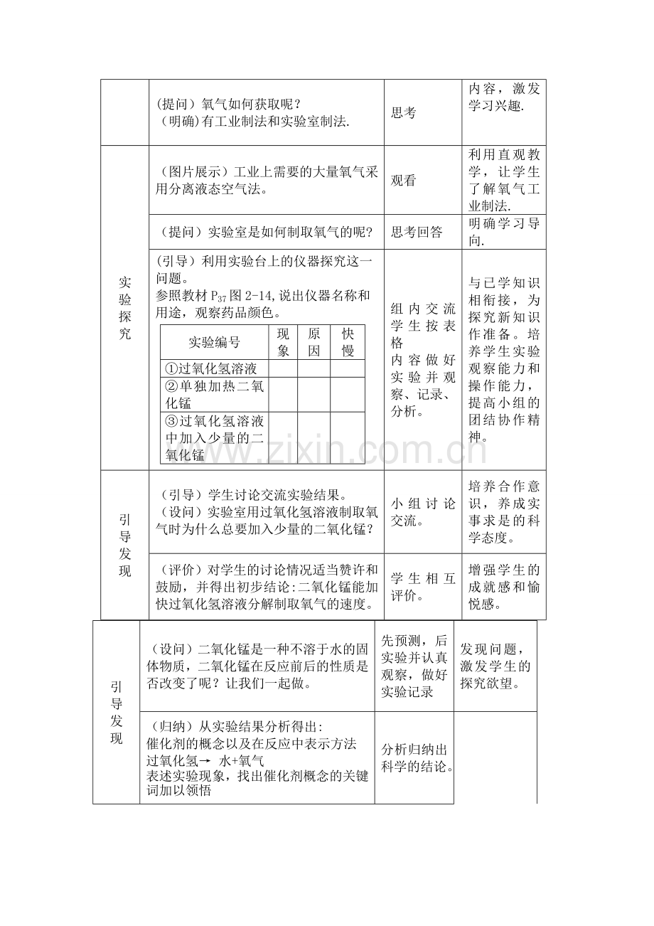 氧气的实验室制取及性质实验教学设计.doc_第2页