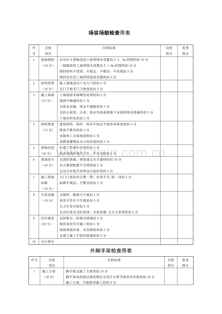 建筑工程安全生产检查表(十项内容).doc_第2页