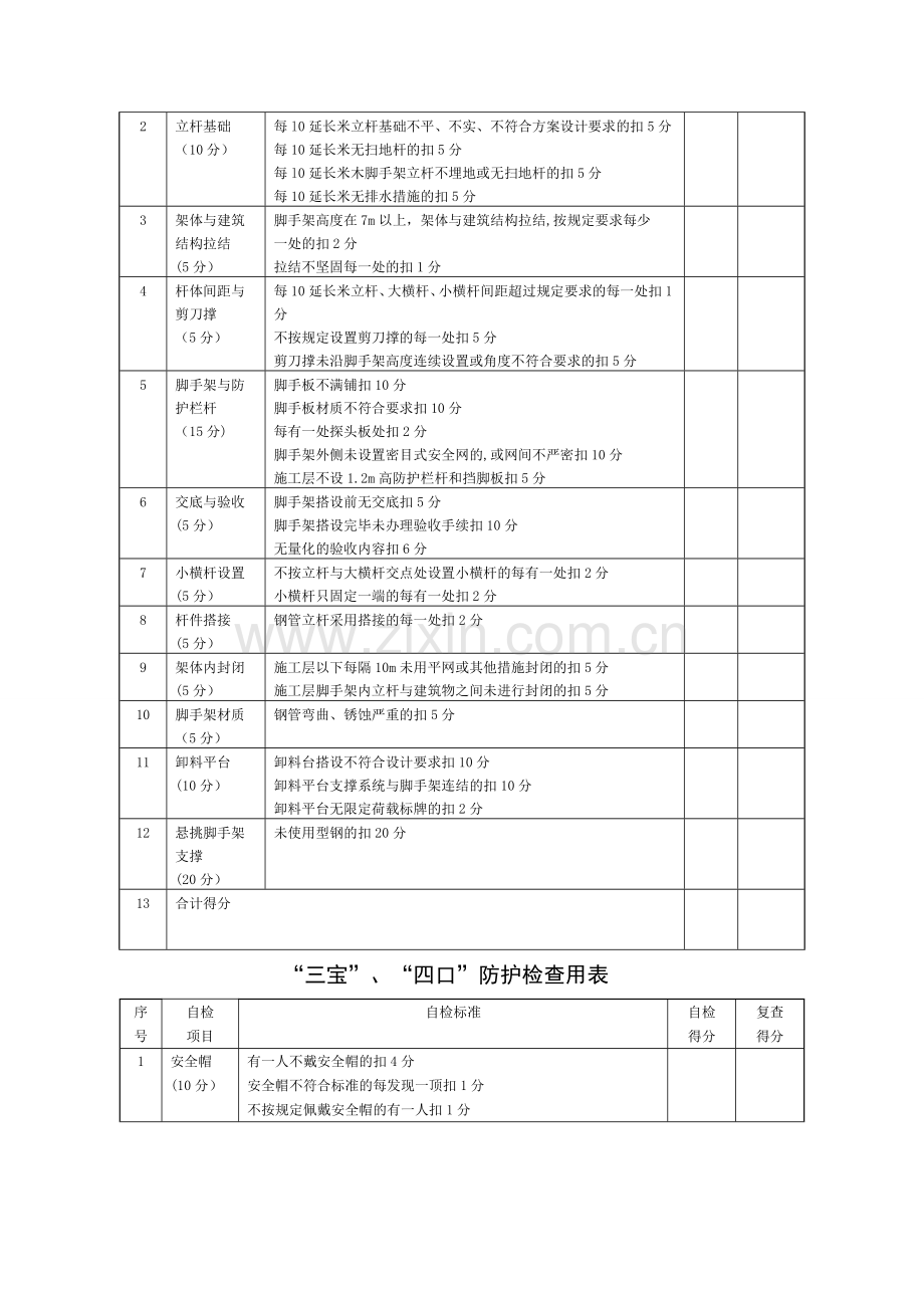 建筑工程安全生产检查表(十项内容).doc_第3页