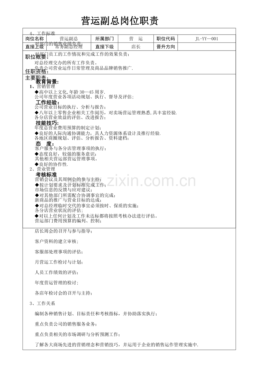 营运副总岗位职责.doc_第1页