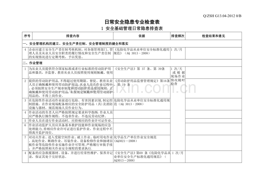 日常安全隐患专业检查表.doc_第1页