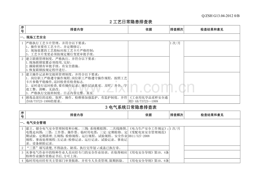 日常安全隐患专业检查表.doc_第2页