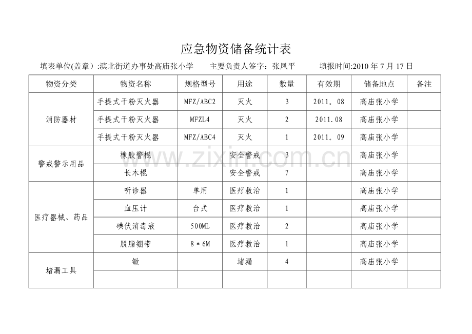 应急物资储备统计表.doc_第1页