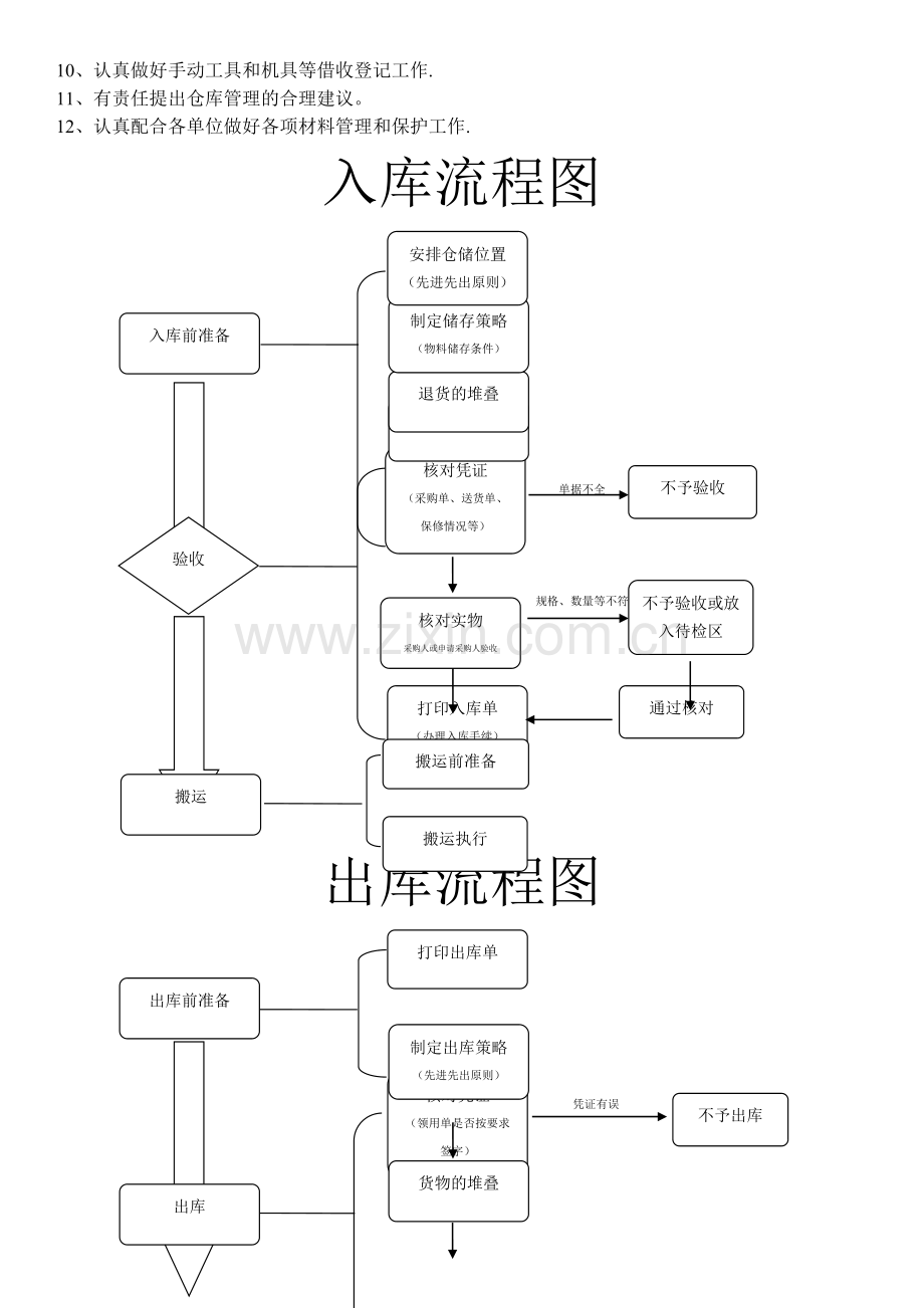 仓库管理暂行办法.doc_第3页