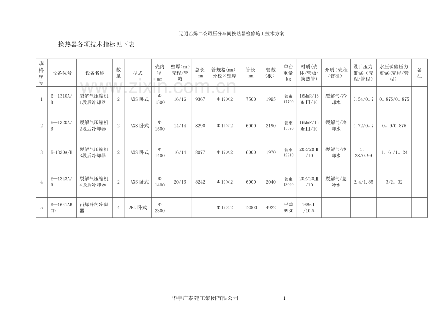 乙烯二公司换热器检修施工方案.doc_第2页