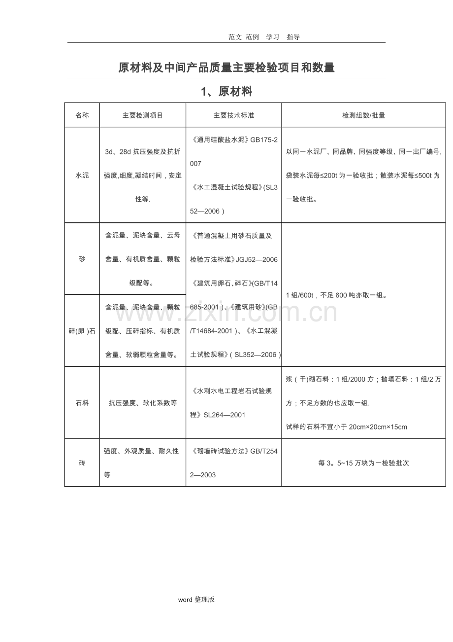 水利工程取样检测规程完整.doc_第1页