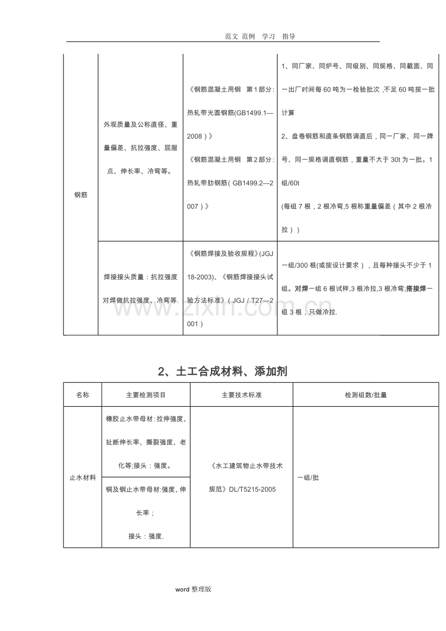 水利工程取样检测规程完整.doc_第2页