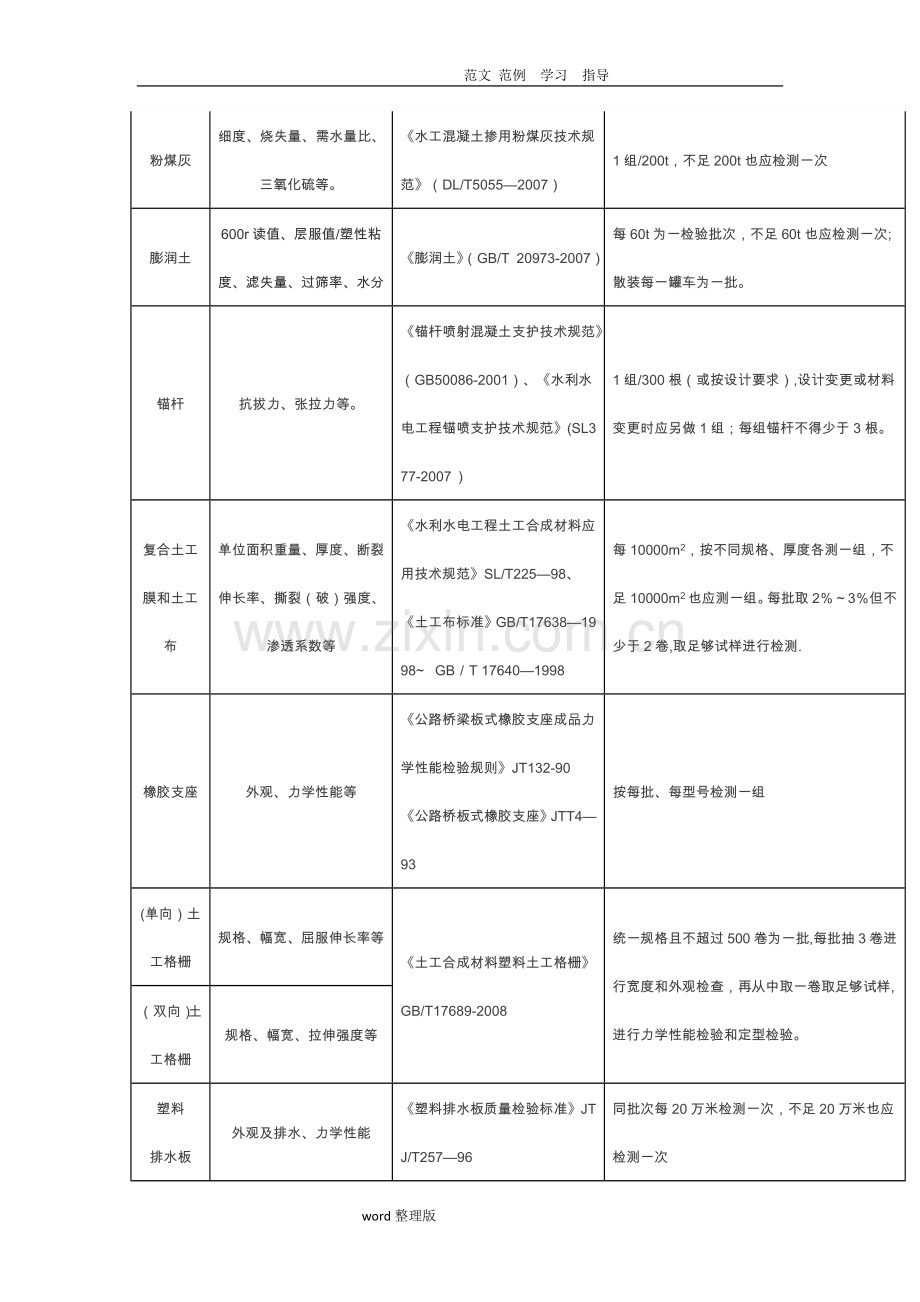 水利工程取样检测规程完整.doc_第3页