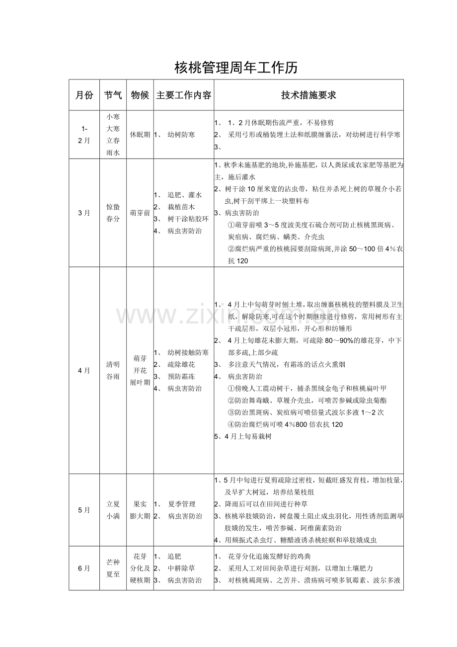 核桃管理周年工作历.doc_第1页