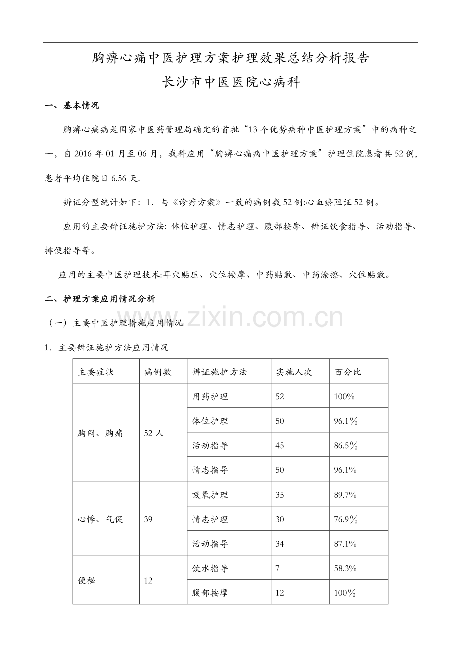 胸痹心痛中医护理-方案护理-效果总结分析报告书(1).doc_第1页