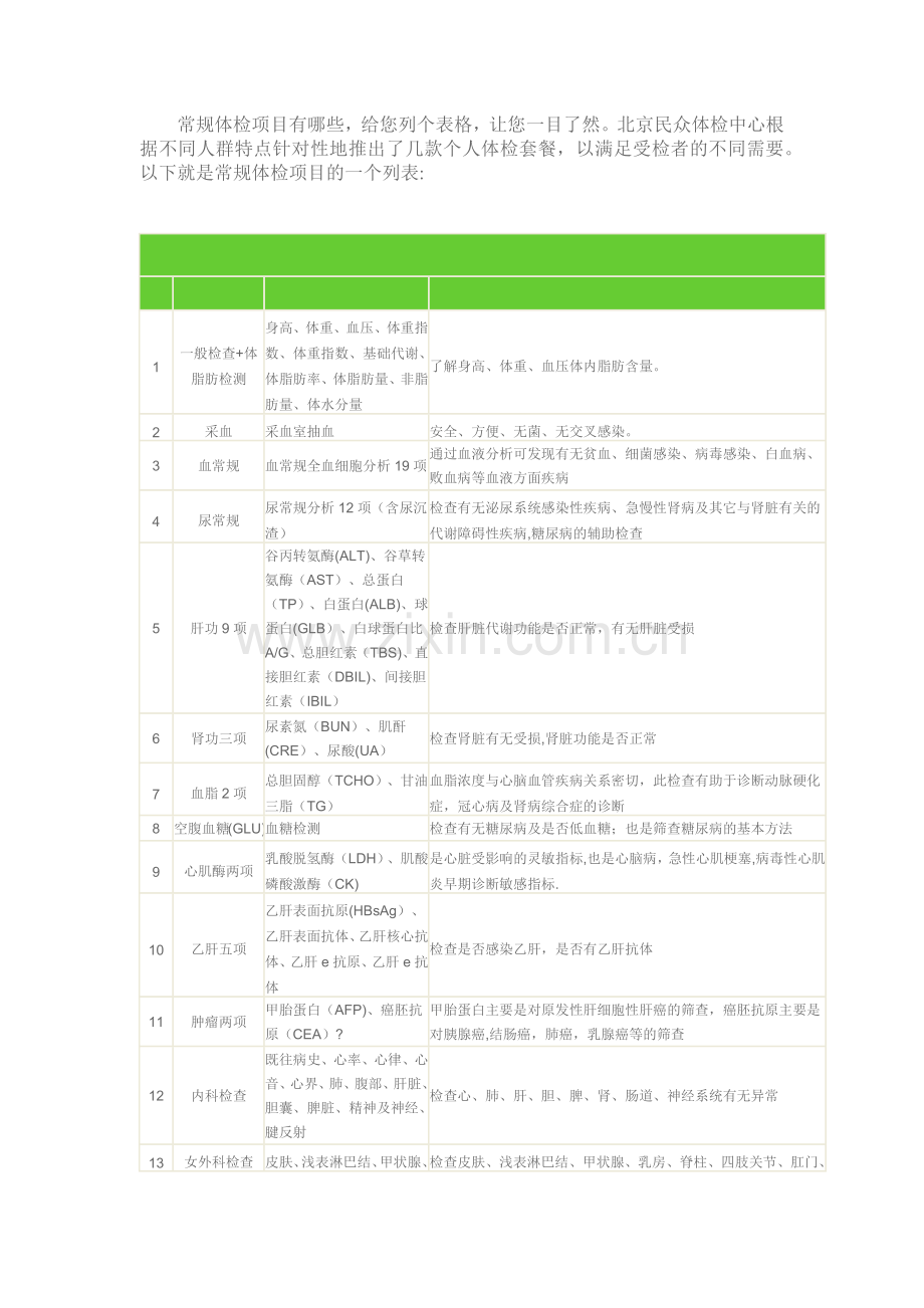 常规体检项目表一览.doc_第1页