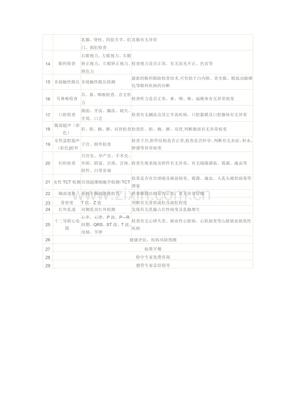 常规体检项目表一览.doc_第2页