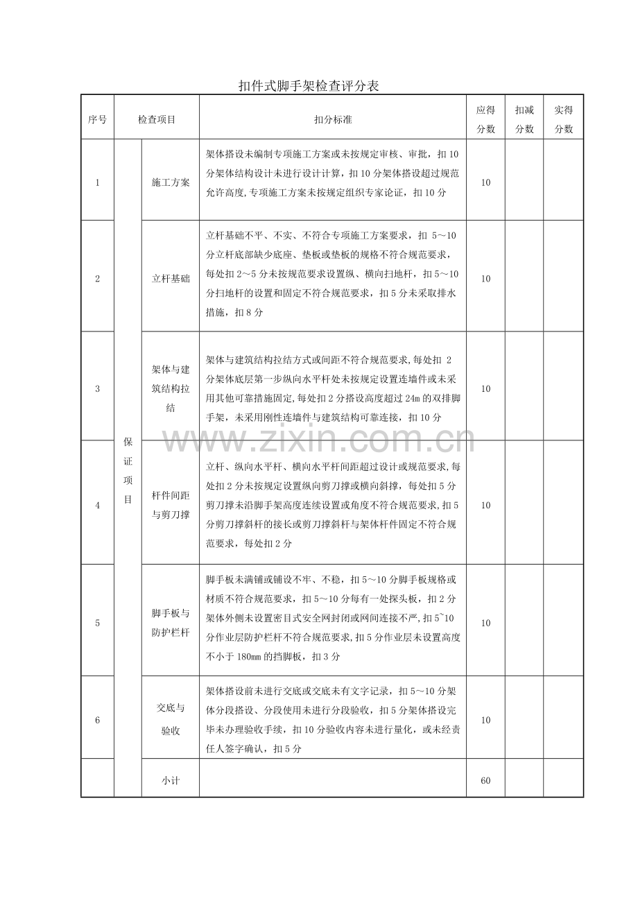 脚手架安全检查记录表.doc_第1页