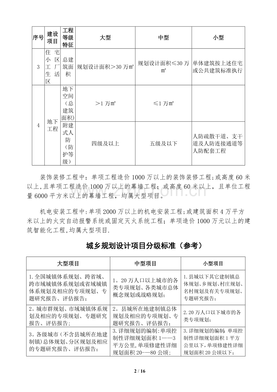 工程项目规模分级标准(评审).doc_第2页