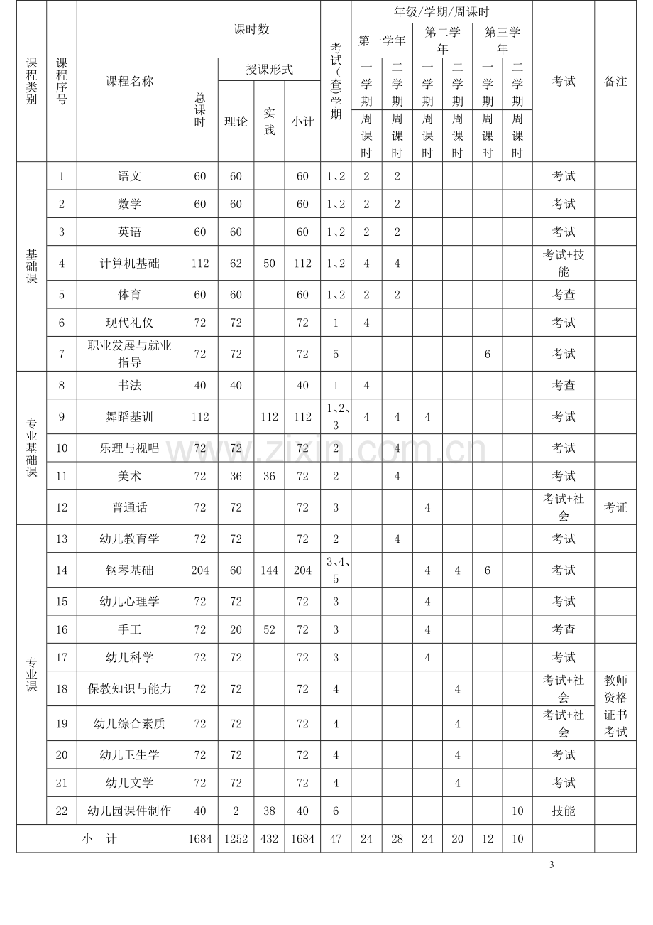 中职学前教育专业教学计划(三年制).doc_第3页