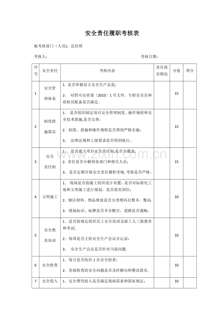 安全履职考核表.doc_第1页