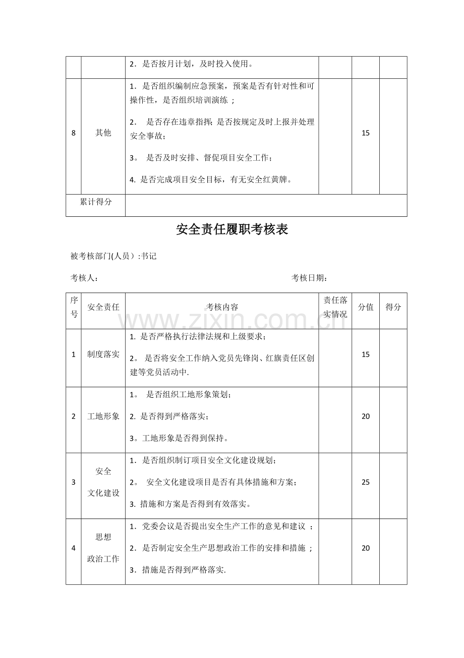 安全履职考核表.doc_第2页