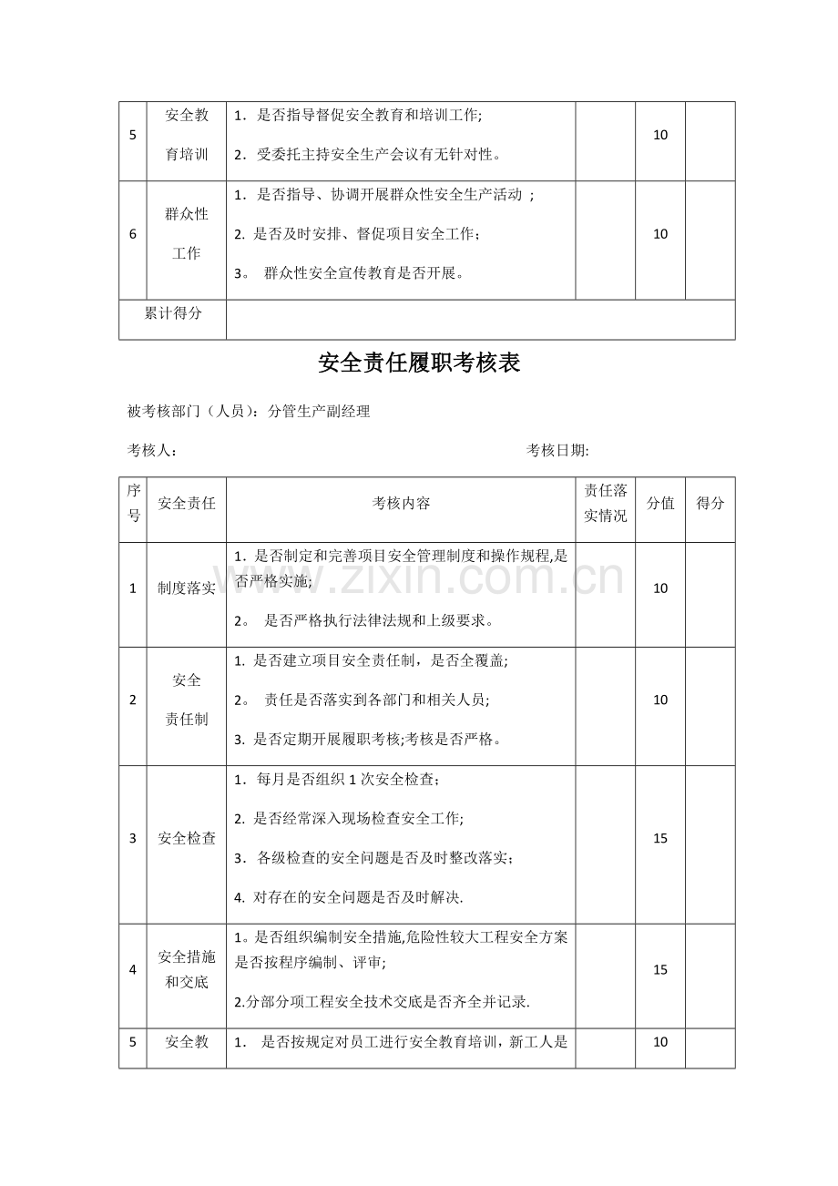 安全履职考核表.doc_第3页