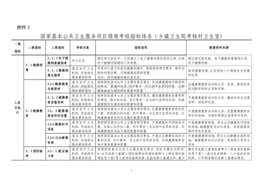 村卫生室考核细则.doc_第1页