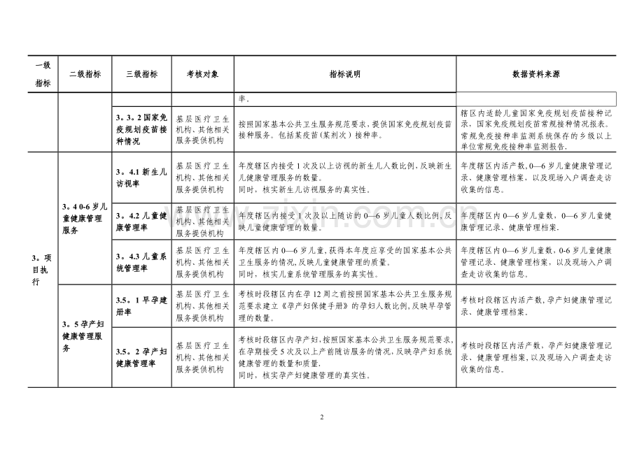 村卫生室考核细则.doc_第2页