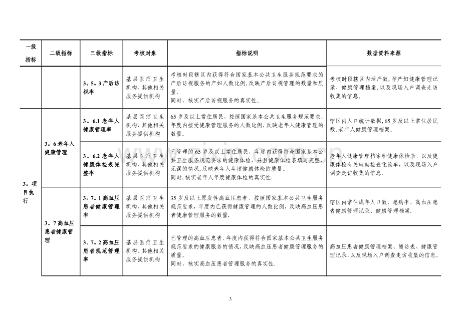 村卫生室考核细则.doc_第3页