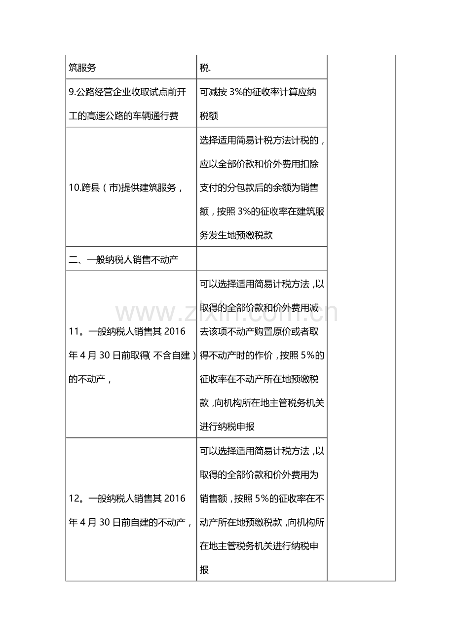 营改增一般纳税人简易计税项目一览表.doc_第2页