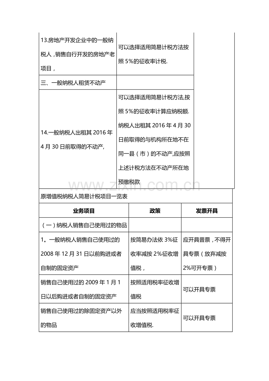 营改增一般纳税人简易计税项目一览表.doc_第3页