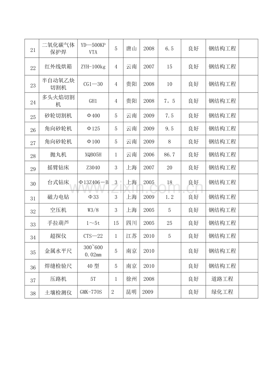 拟投入本工程的主要施工机械设备表.doc_第2页