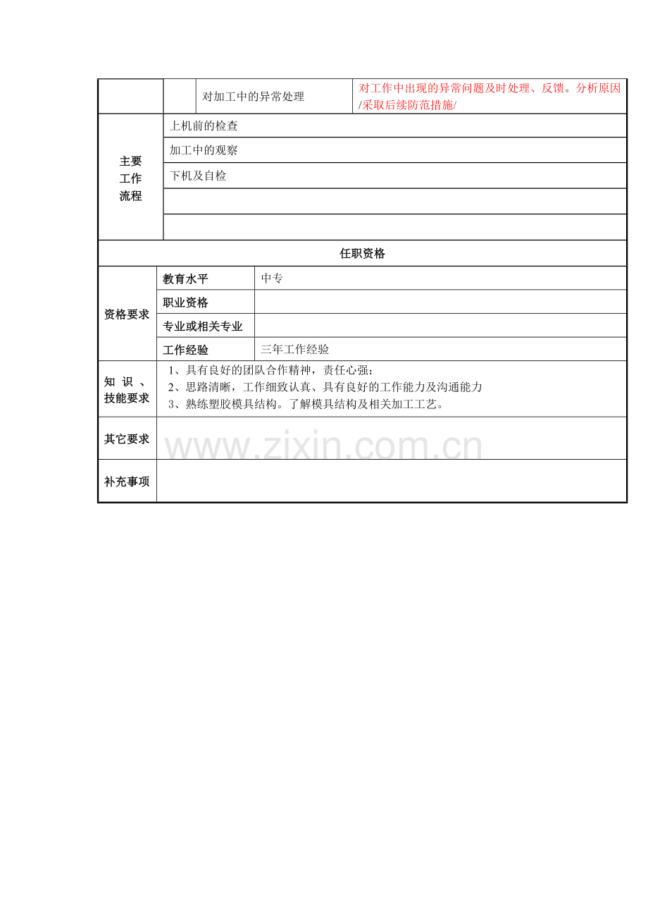 火花机岗位说明书.doc_第3页