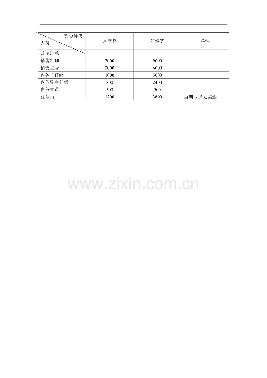 营销人员考核及奖罚方案.doc_第3页