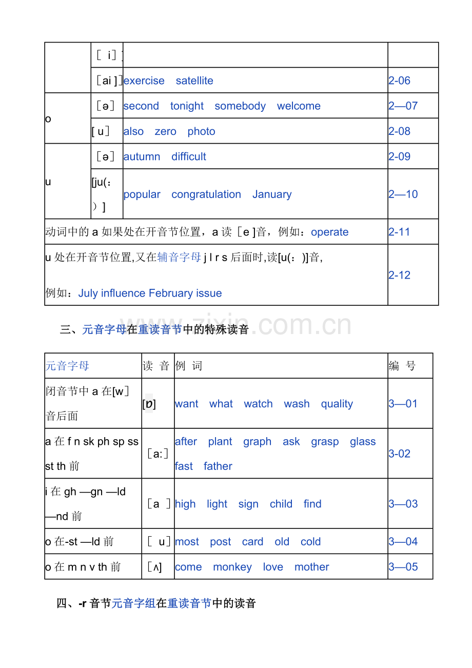 英语发音规则表(详细).doc_第2页