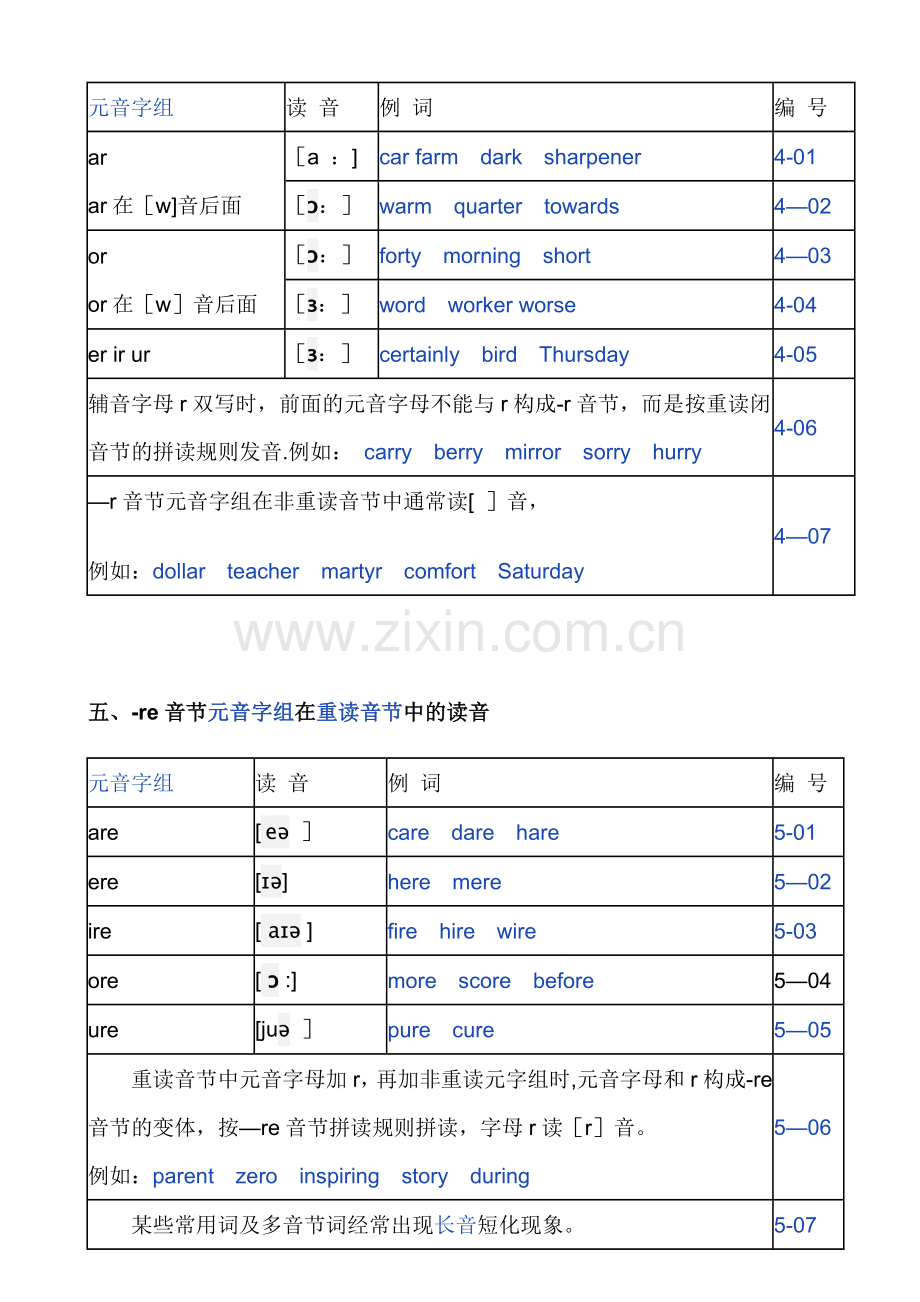 英语发音规则表(详细).doc_第3页