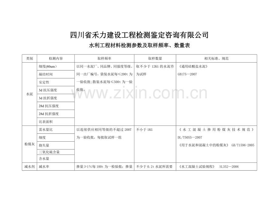 水利工程材料检测参数及取样频率、数量.doc_第1页