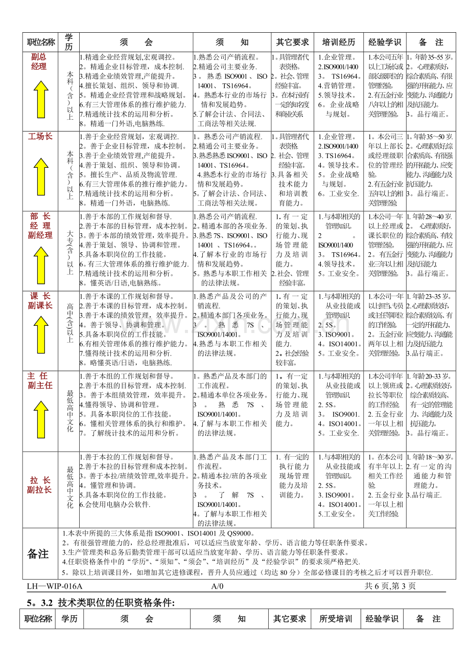 职位晋升管理办法doc.doc_第3页