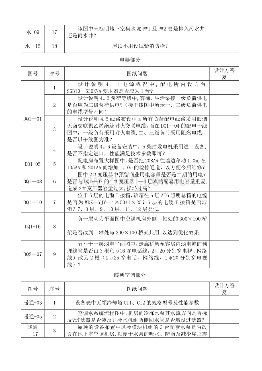 施工图设计文件会审记录--水电.doc_第2页