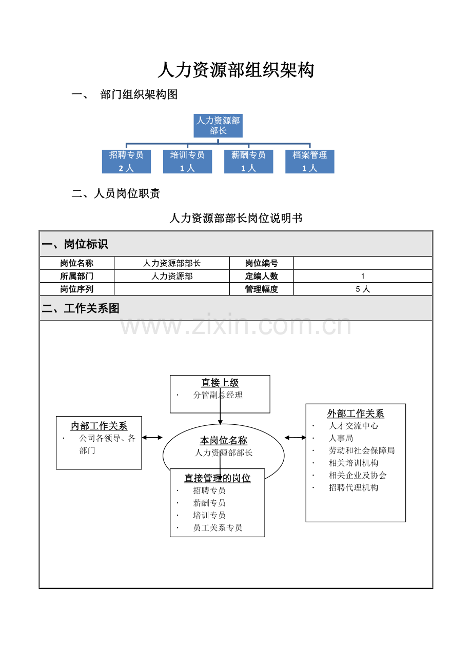 人力资源部组织架构.docx_第1页