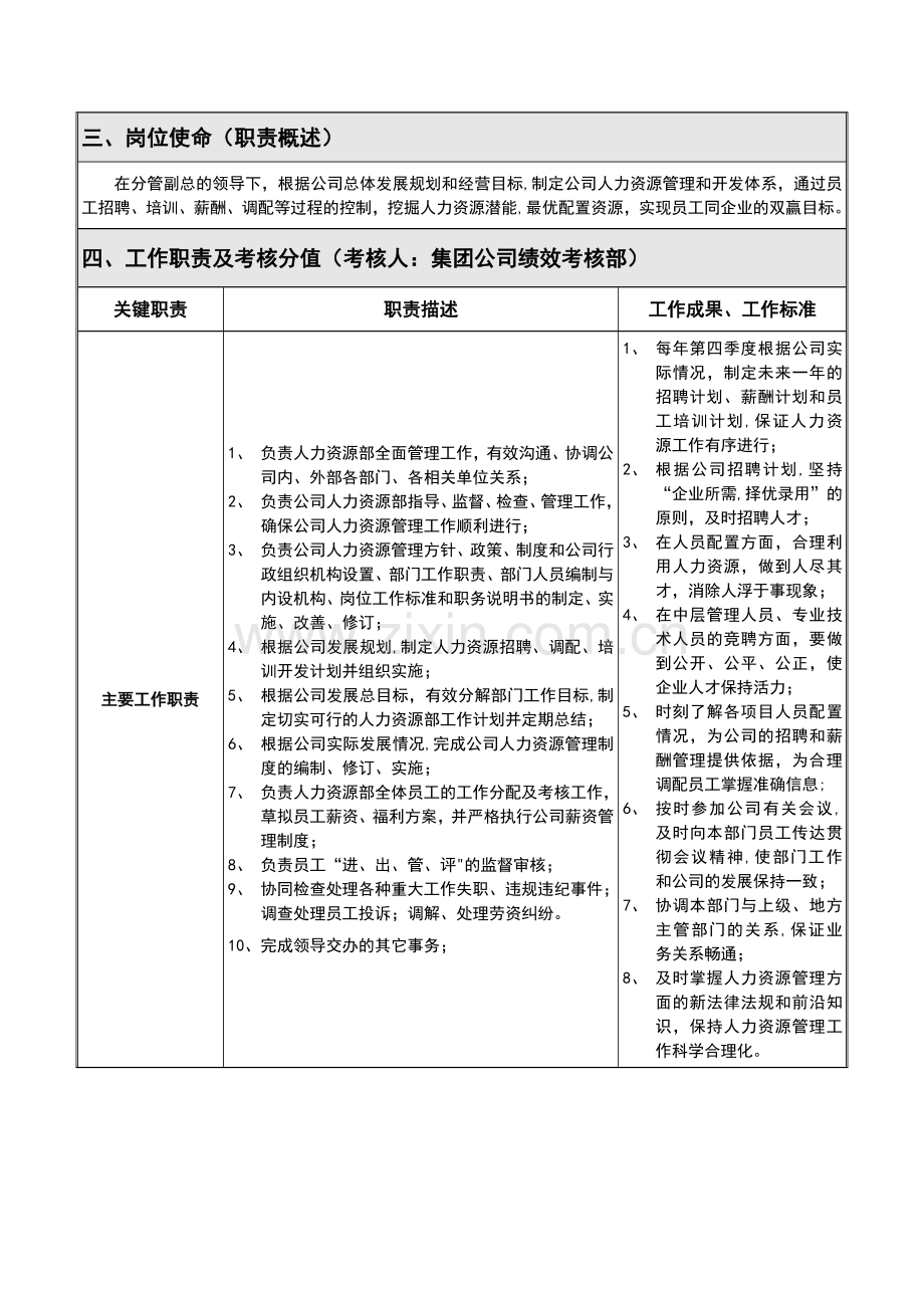 人力资源部组织架构.docx_第2页