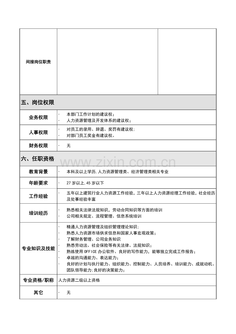 人力资源部组织架构.docx_第3页