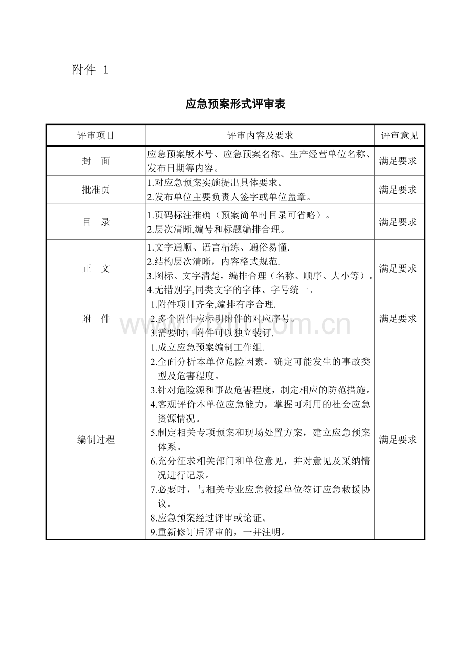 综合应急预案要素评审表.doc_第1页