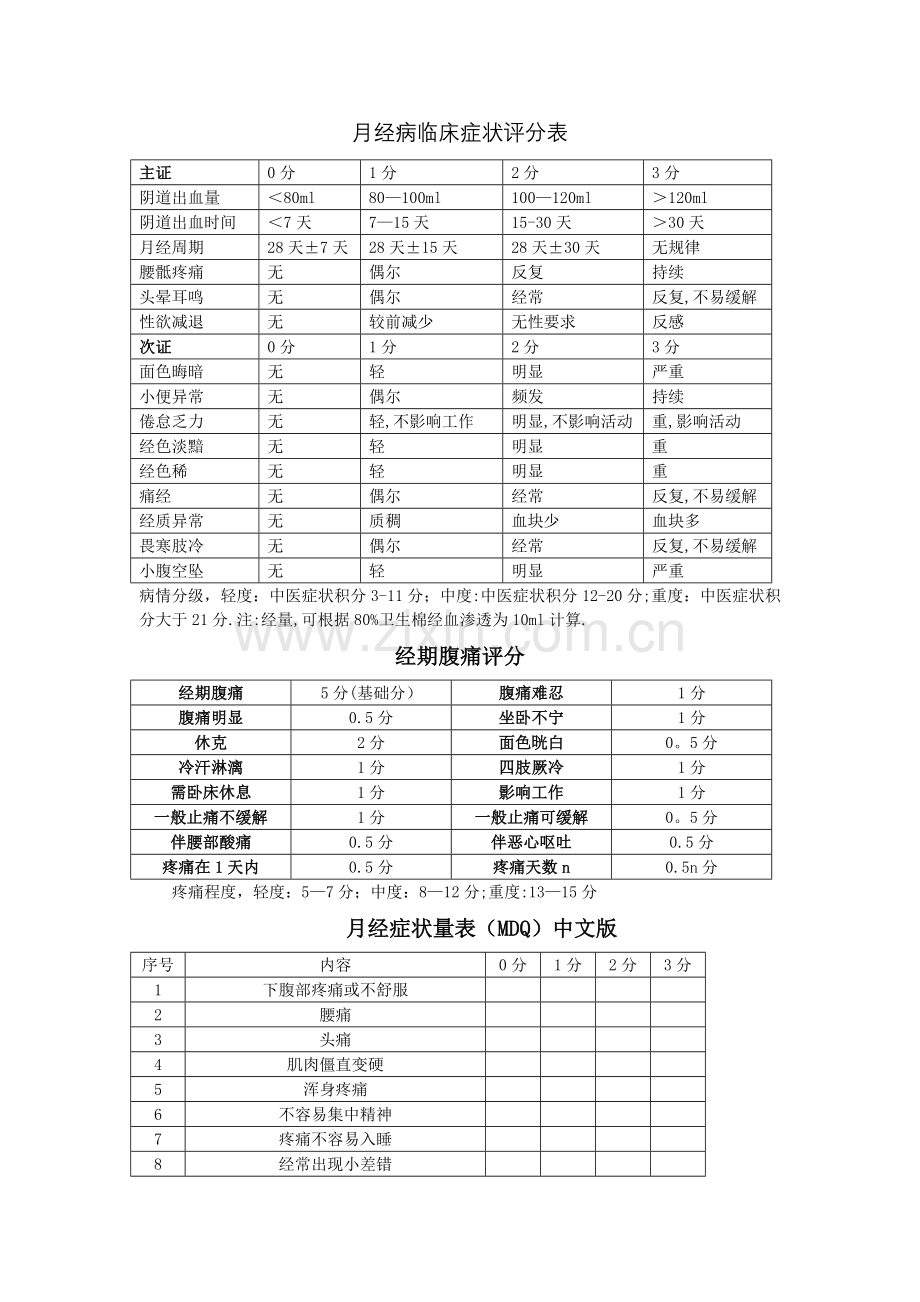 月经病评估量表.doc_第1页