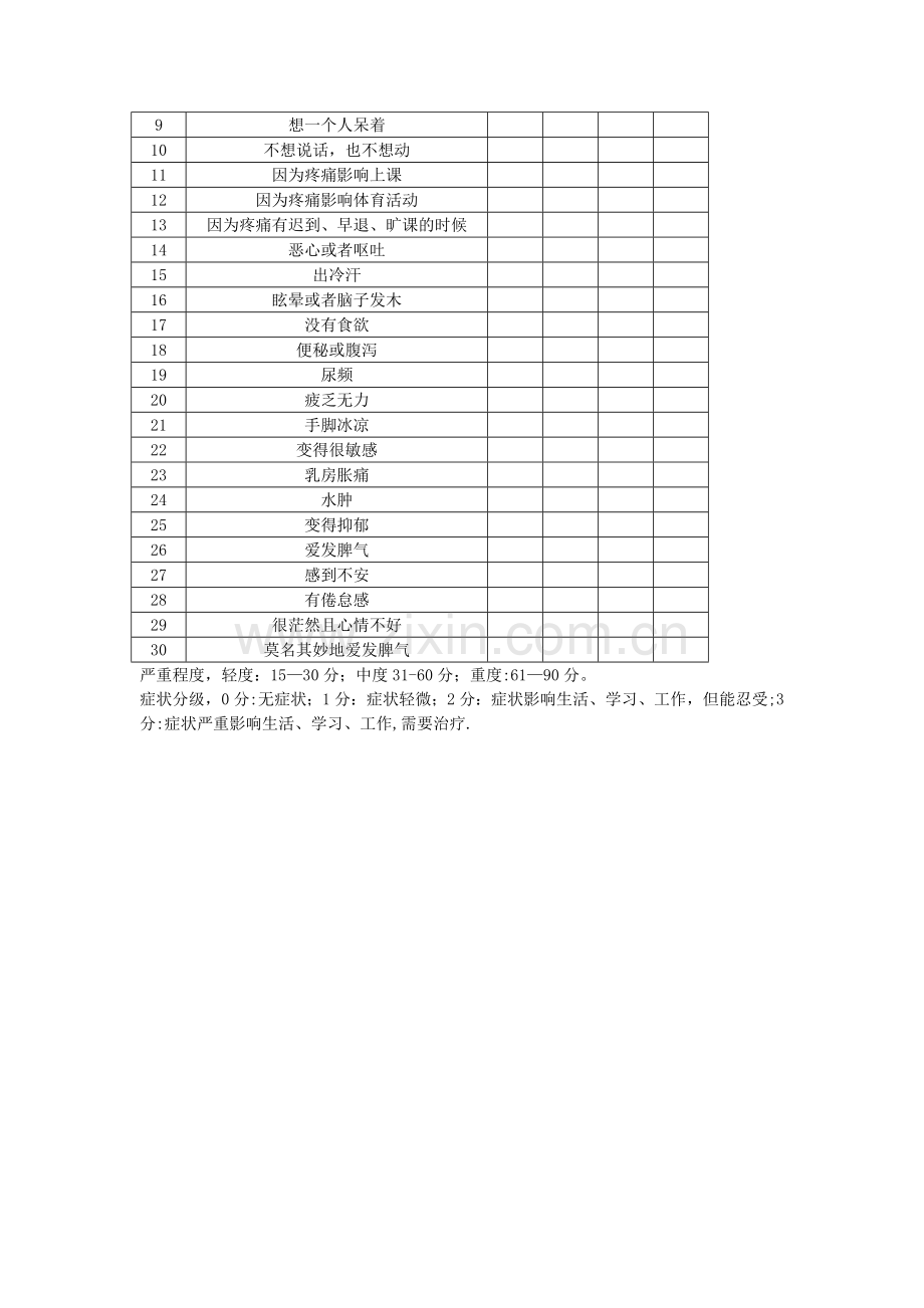 月经病评估量表.doc_第2页