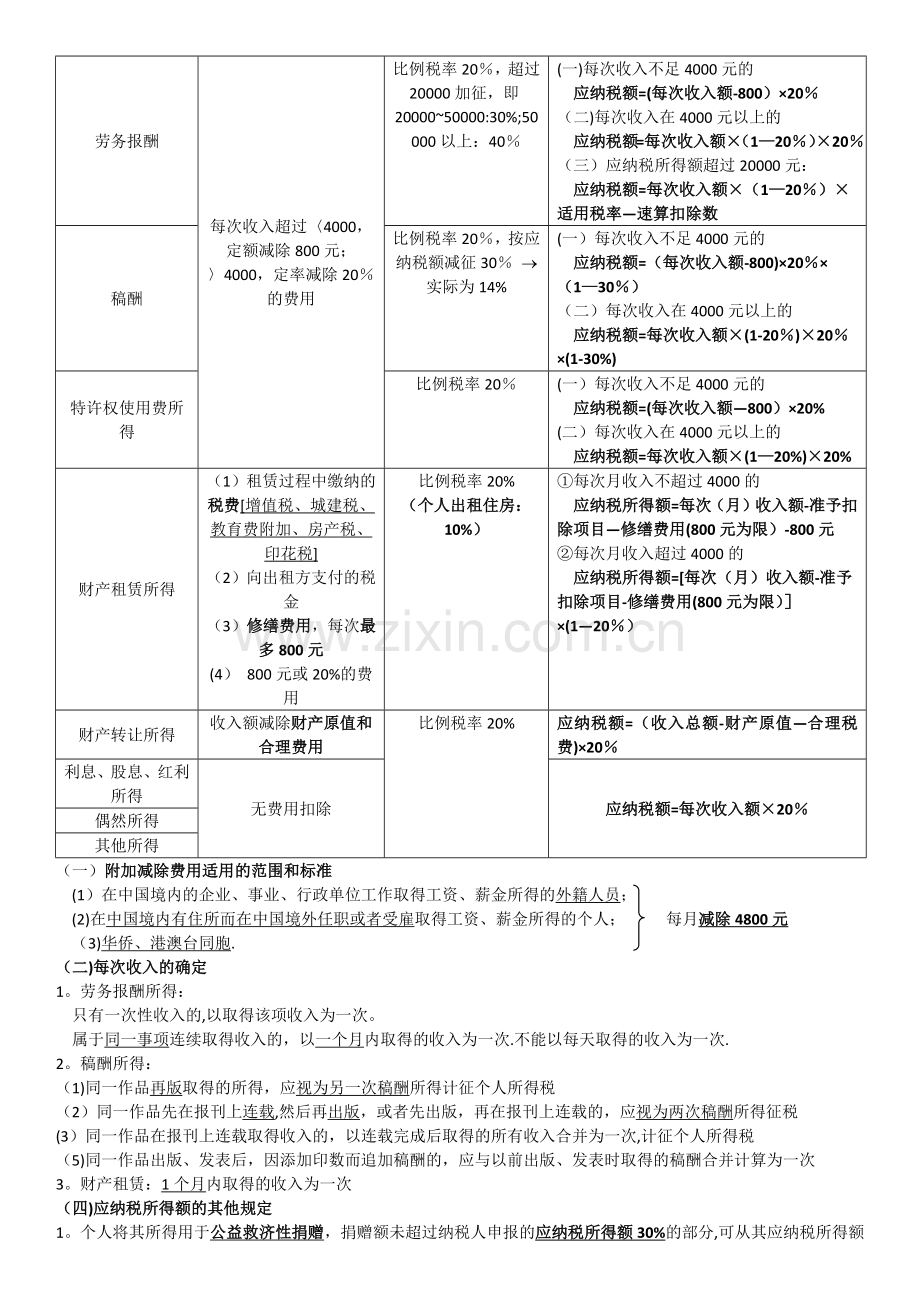 个人所得税笔记.docx_第2页