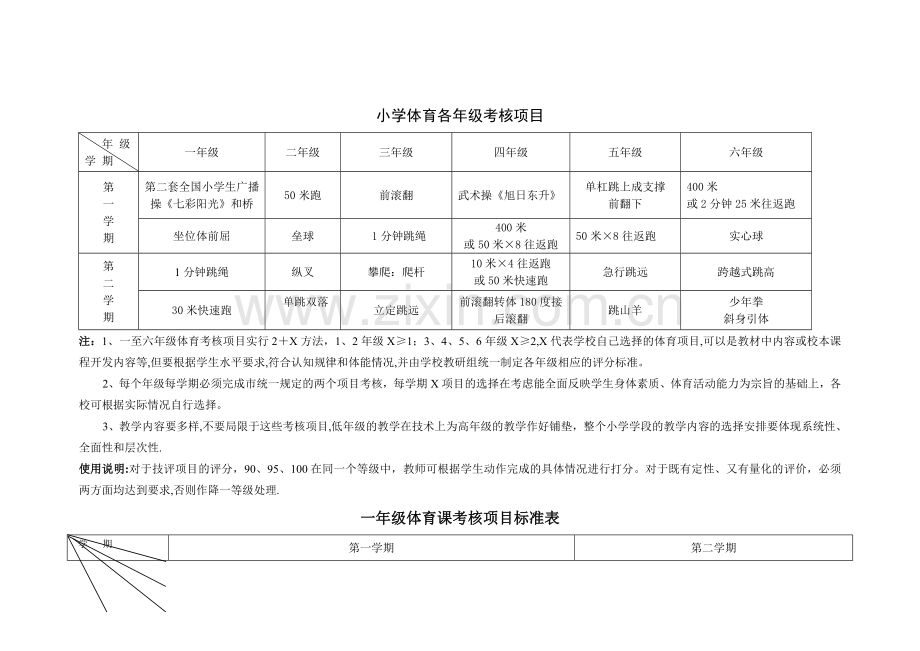 小学体育课考核项目标准表.doc_第1页