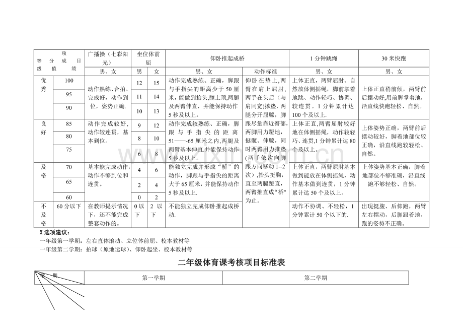 小学体育课考核项目标准表.doc_第2页